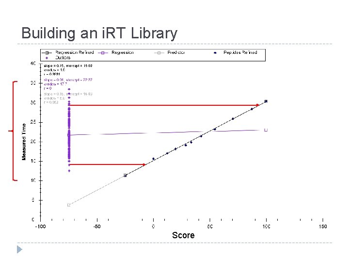 Building an i. RT Library Score 