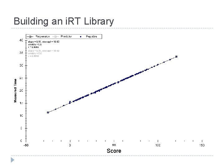 Building an i. RT Library Score 