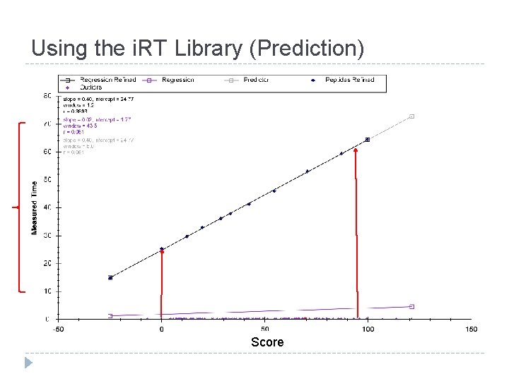 Using the i. RT Library (Prediction) Score 