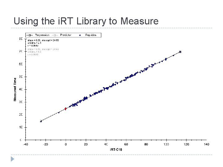 Using the i. RT Library to Measure 