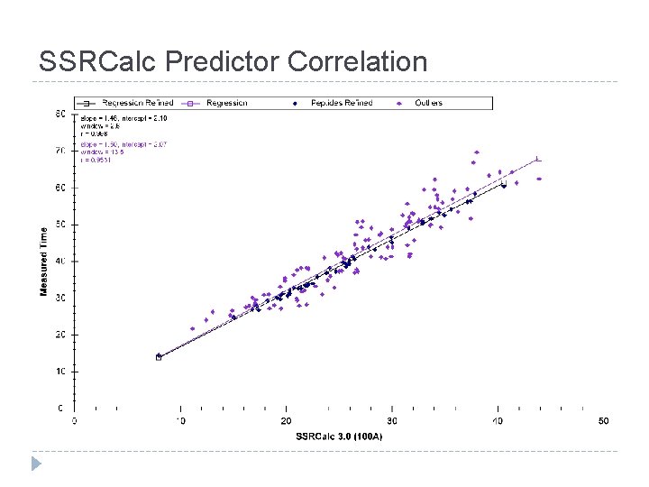 SSRCalc Predictor Correlation 