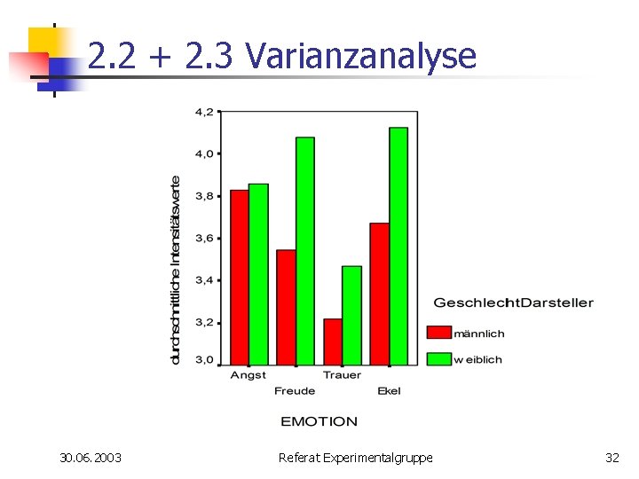 2. 2 + 2. 3 Varianzanalyse 30. 06. 2003 Referat Experimentalgruppe 32 