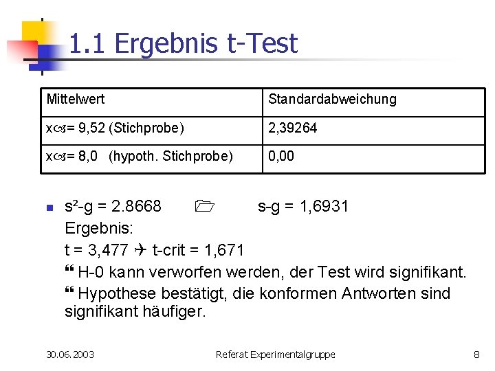 1. 1 Ergebnis t-Test Mittelwert Standardabweichung x = 9, 52 (Stichprobe) 2, 39264 x