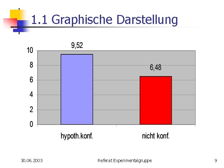 1. 1 Graphische Darstellung 30. 06. 2003 Referat Experimentalgruppe 9 