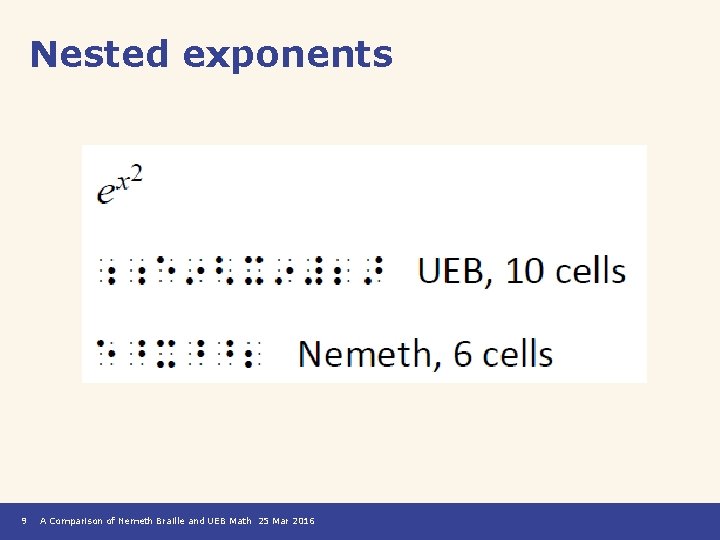 Nested exponents 9 A Comparison of Nemeth Braille and UEB Math 25 Mar 2016