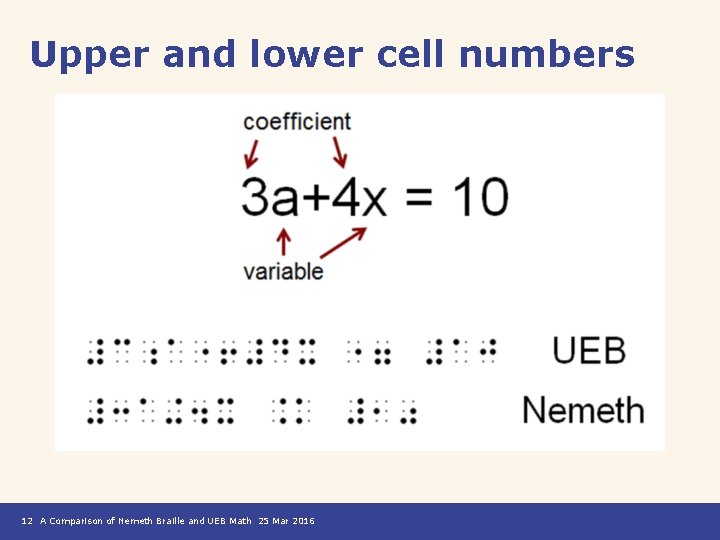 Upper and lower cell numbers 12 A Comparison of Nemeth Braille and UEB Math