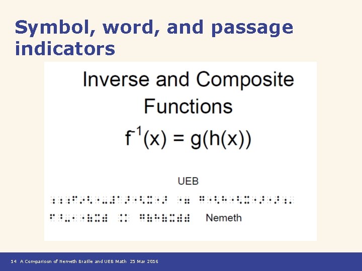 Symbol, word, and passage indicators 14 A Comparison of Nemeth Braille and UEB Math
