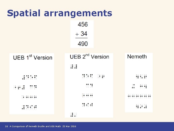 Spatial arrangements 16 A Comparison of Nemeth Braille and UEB Math 25 Mar 2016