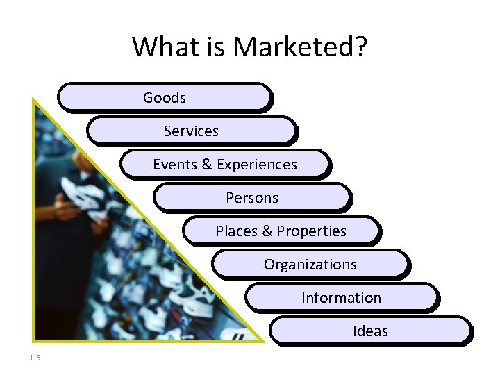 What is Marketed? Goods Services Events & Experiences Persons Places & Properties Organizations Information