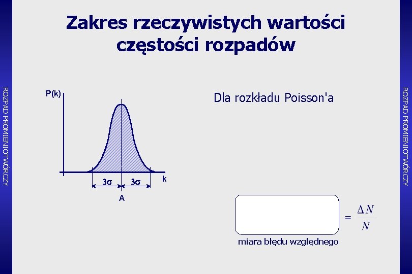 Zakres rzeczywistych wartości częstości rozpadów Dla rozkładu Poisson'a 3 s 3 s k A