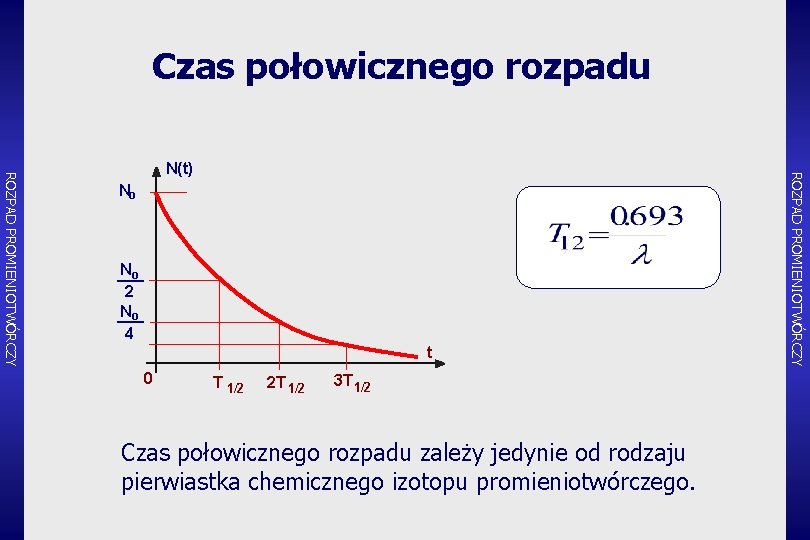 Czas połowicznego rozpadu No No 2 No 4 t 0 T 1/2 2 T