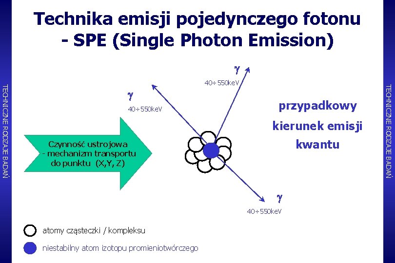 Technika emisji pojedynczego fotonu - SPE (Single Photon Emission) g 40÷ 550 ke. V