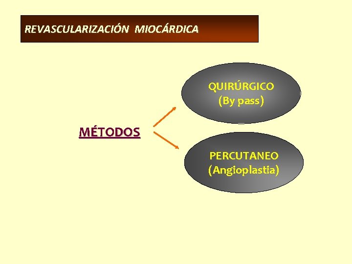 REVASCULARIZACIÓN MIOCÁRDICA QUIRÚRGICO (By pass) MÉTODOS PERCUTANEO (Angioplastia) 