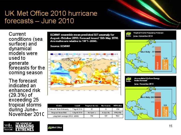 UK Met Office 2010 hurricane forecasts – June 2010 Current conditions (sea surface) and