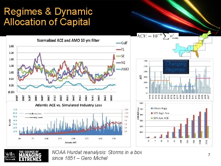 Regimes & Dynamic Allocation of Capital Changing Regimes 7 NOAA Hurdat reanalysis: Storms in