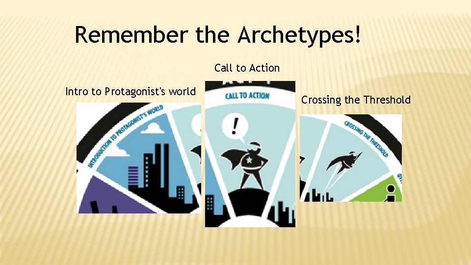 Remember the Archetypes! Call to Action Intro to Protagonist's world Crossing the Threshold 