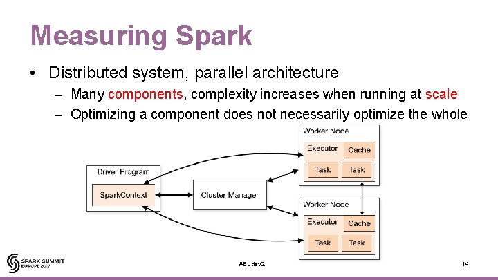 Measuring Spark • Distributed system, parallel architecture – Many components, complexity increases when running