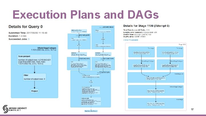 Execution Plans and DAGs #EUdev 2 17 