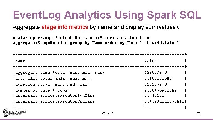 Event. Log Analytics Using Spark SQL Aggregate stage info metrics by name and display