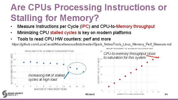 Are CPUs Processing Instructions or Stalling for Memory? • • • Measure Instructions per