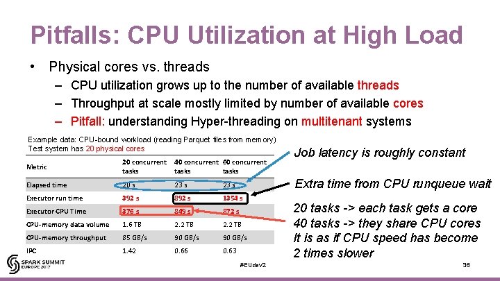 Pitfalls: CPU Utilization at High Load • Physical cores vs. threads – CPU utilization