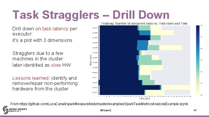 Task Stragglers – Drill Down Drill down on task latency per executor: it’s a