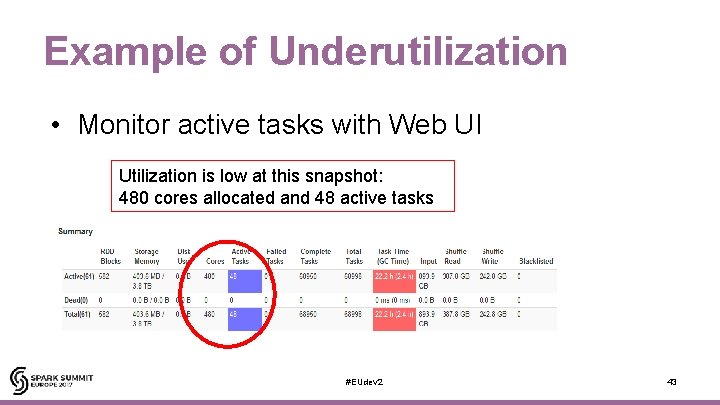 Example of Underutilization • Monitor active tasks with Web UI Utilization is low at