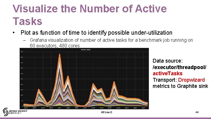 Visualize the Number of Active Tasks • Plot as function of time to identify