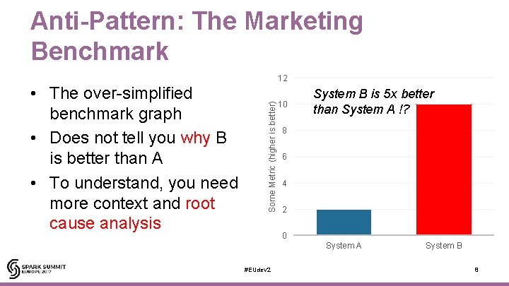 Anti-Pattern: The Marketing Benchmark Some Metric (higher is better) • The over-simplified benchmark graph