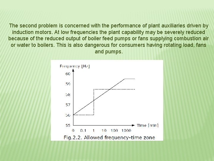 The second problem is concerned with the performance of plant auxiliaries driven by induction