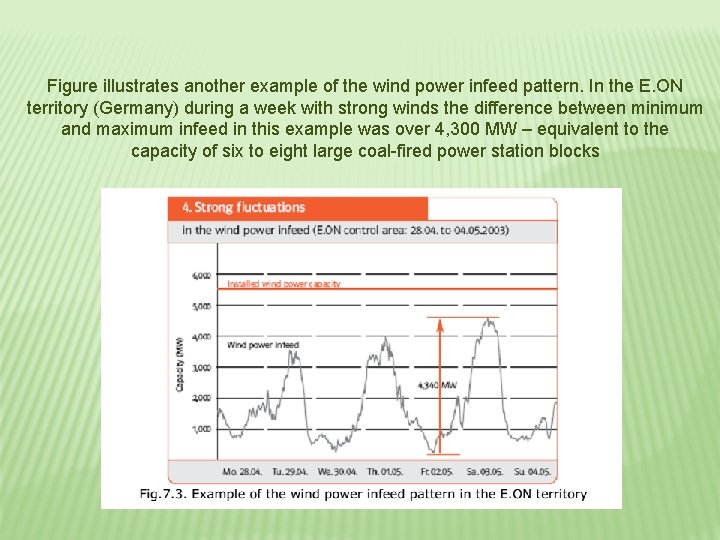 Figure illustrates another example of the wind power infeed pattern. In the E. ON