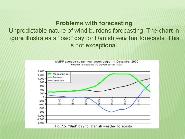 Problems with forecasting Unpredictable nature of wind burdens forecasting. The chart in figure illustrates