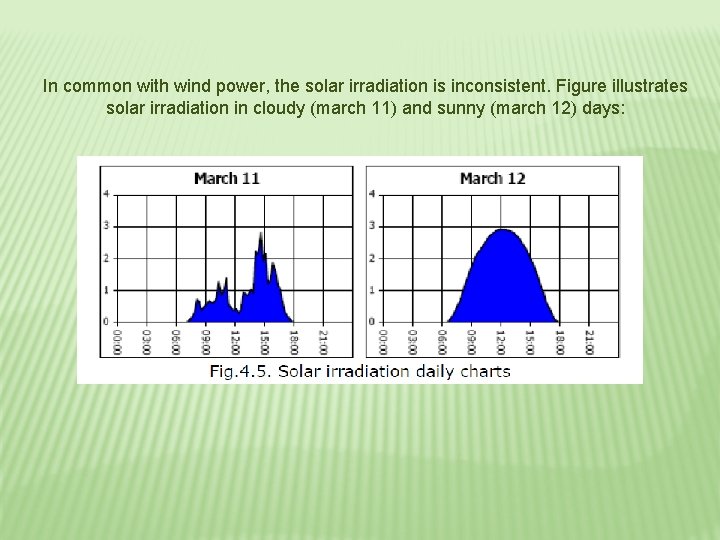 In common with wind power, the solar irradiation is inconsistent. Figure illustrates solar irradiation