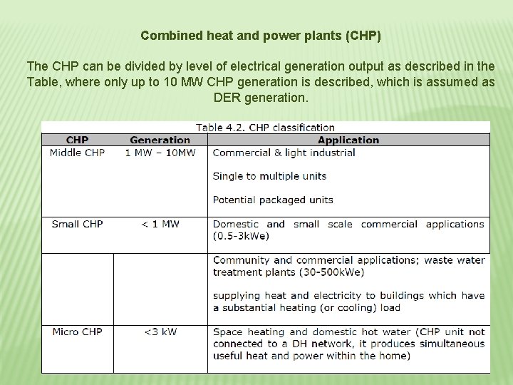 Combined heat and power plants (CHP) The CHP can be divided by level of