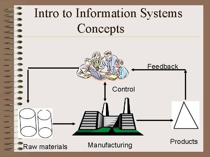 Intro to Information Systems Concepts Feedback Control Raw materials Manufacturing Products 