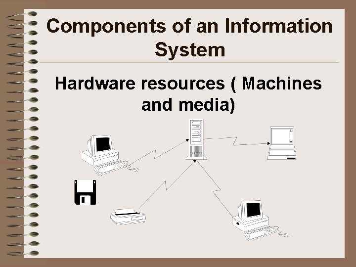 Components of an Information System Hardware resources ( Machines and media) 