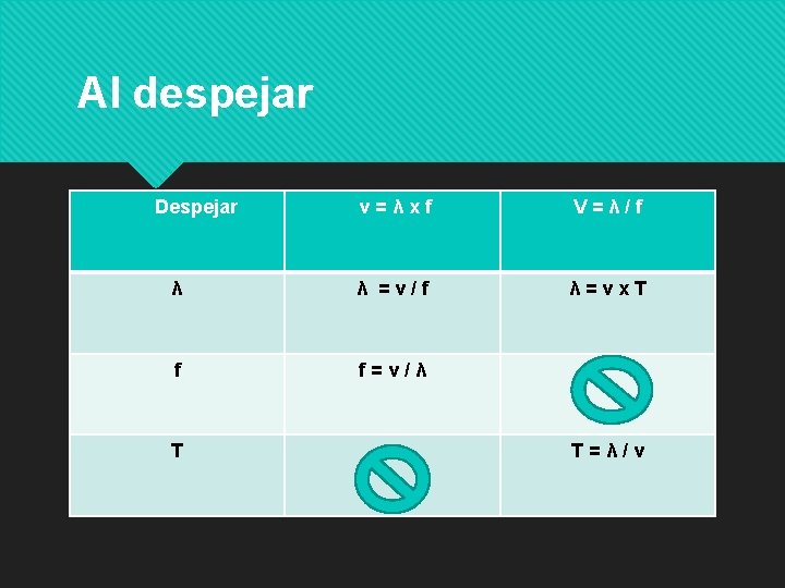 Al despejar Despejar v=λxf V=λ/f λ λ =v/f λ=vx. T f f=v/λ T T=λ/v