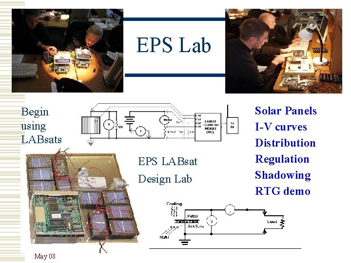 EPS Lab Begin using LABsats EPS LABsat Design Lab May 08 Solar Panels I-V