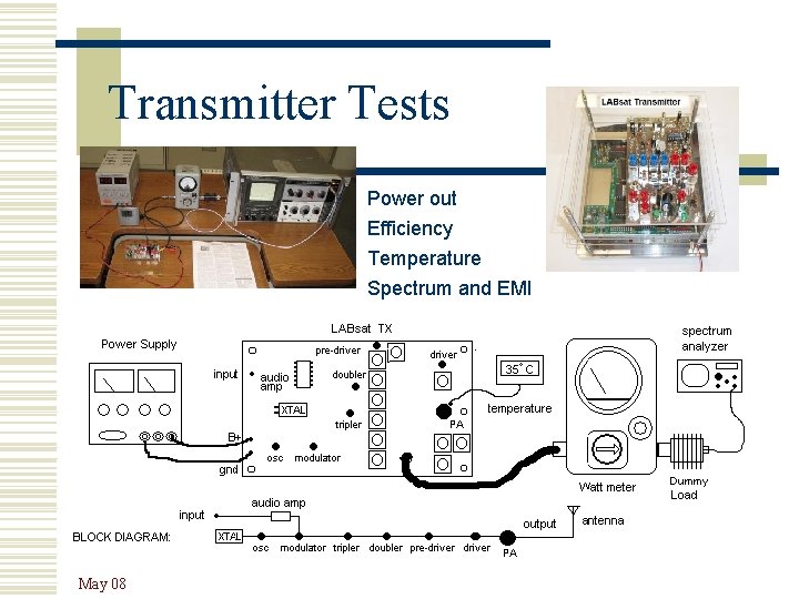 Transmitter Tests Power out Efficiency Temperature Spectrum and EMI May 08 