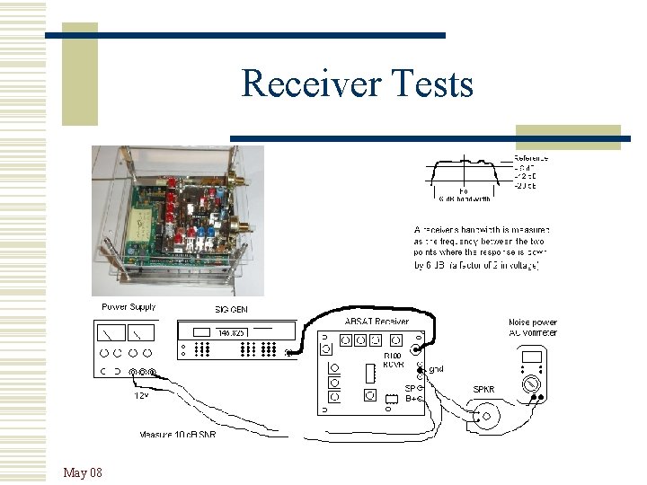 Receiver Tests May 08 