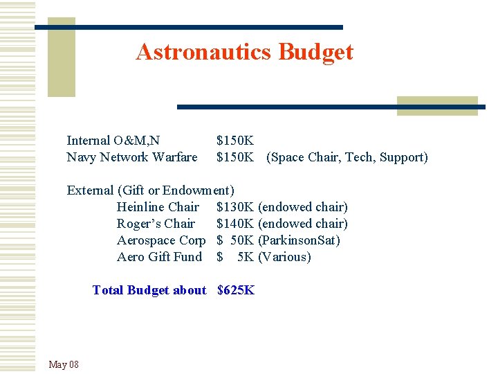 Astronautics Budget Internal O&M, N Navy Network Warfare $150 K (Space Chair, Tech, Support)