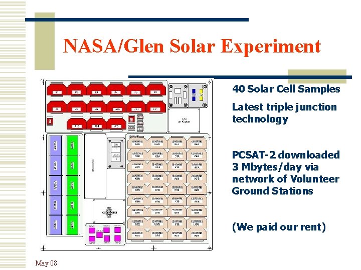 NASA/Glen Solar Experiment 40 Solar Cell Samples Latest triple junction technology PCSAT-2 downloaded 3