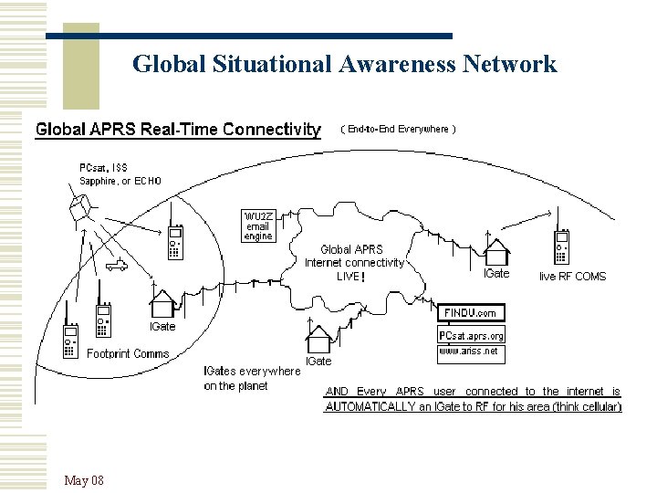 Global Situational Awareness Network May 08 