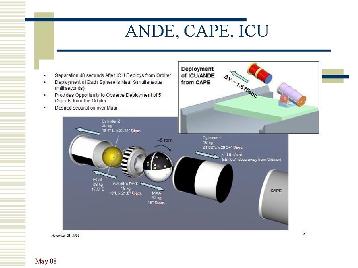 ANDE, CAPE, ICU May 08 