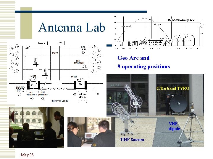 Antenna Lab Geo Arc and 9 operating positions C/Ku band TVRO VHF dipole UHF