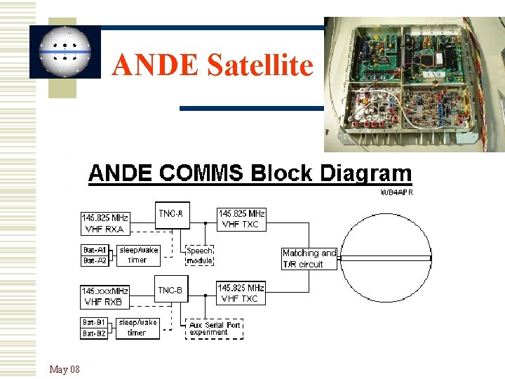 ANDE Satellite May 08 