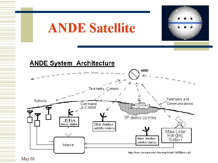 ANDE Satellite May 08 