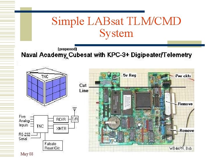 Simple LABsat TLM/CMD System May 08 