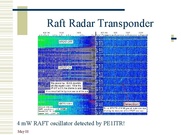 Raft Radar Transponder 4 m. W RAFT oscillator detected by PE 1 ITR! May