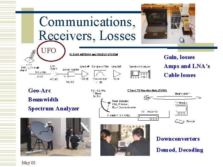 Communications, Receivers, Losses UFO Gain, losses Amps and LNA’s Cable losses Geo-Arc Beamwidth Spectrum